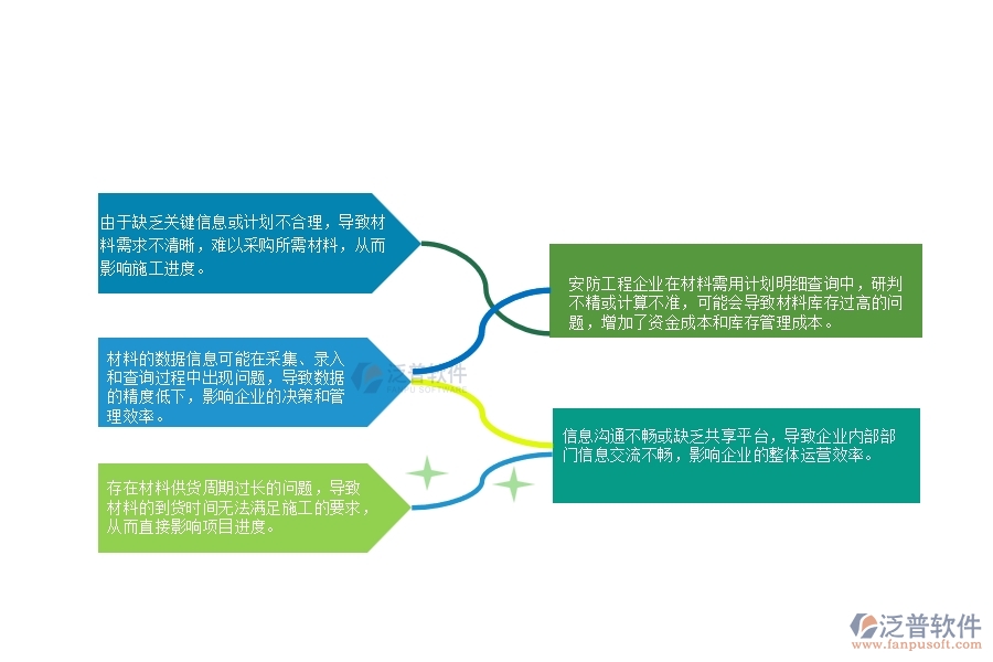 一、安防工程企業(yè)在材料需用計(jì)劃明細(xì)查詢(xún)上面臨的七大痛點(diǎn)