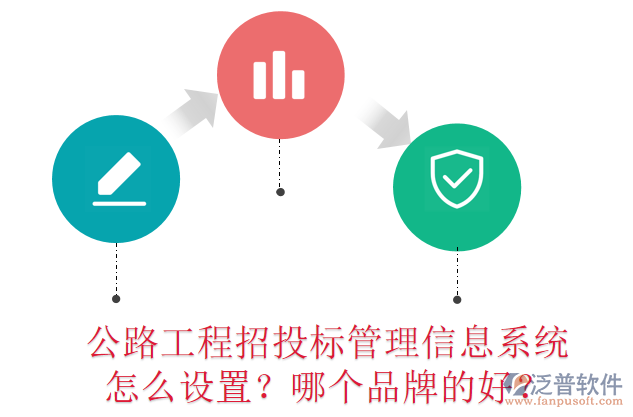 公路工程招投標管理信息系統(tǒng)怎么設(shè)置？哪個品牌的好？