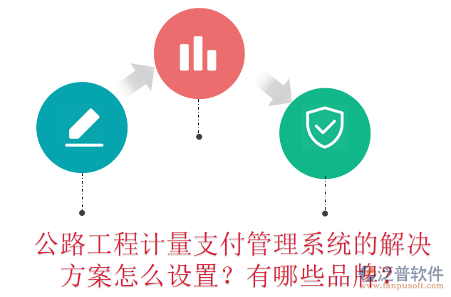公路工程計(jì)量支付管理系統(tǒng)的解決方案怎么設(shè)置？有哪些品牌？