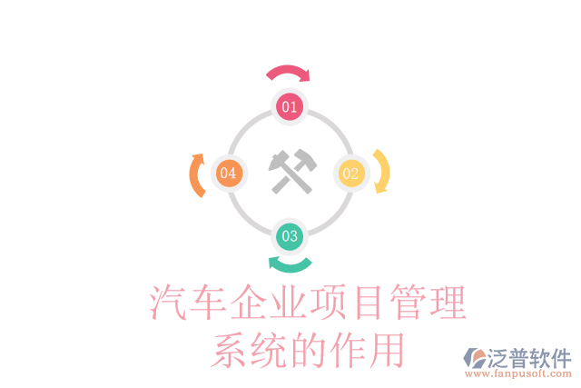 汽車(chē)企業(yè)項(xiàng)目管理系統(tǒng)的作用