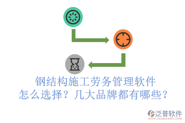 鋼結(jié)構(gòu)施工勞務管理軟件怎么選擇？幾大品牌都有哪些？