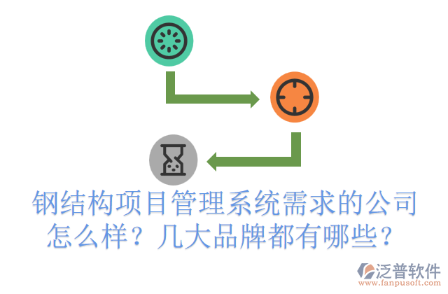 鋼結(jié)構(gòu)項(xiàng)目管理系統(tǒng)需求的公司怎么樣？幾大品牌都有哪些？