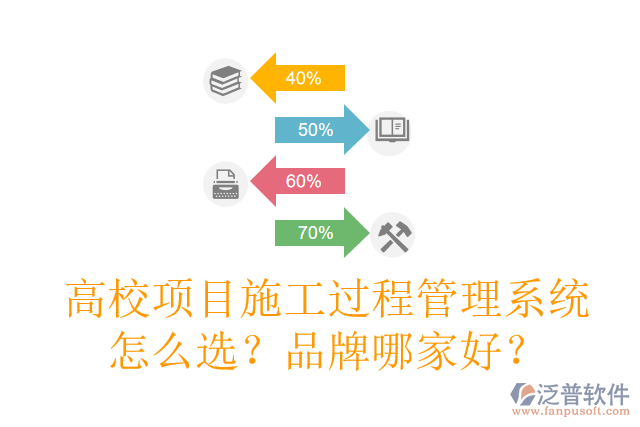 高校項(xiàng)目施工過程管理系統(tǒng)怎么選？品牌哪家好？