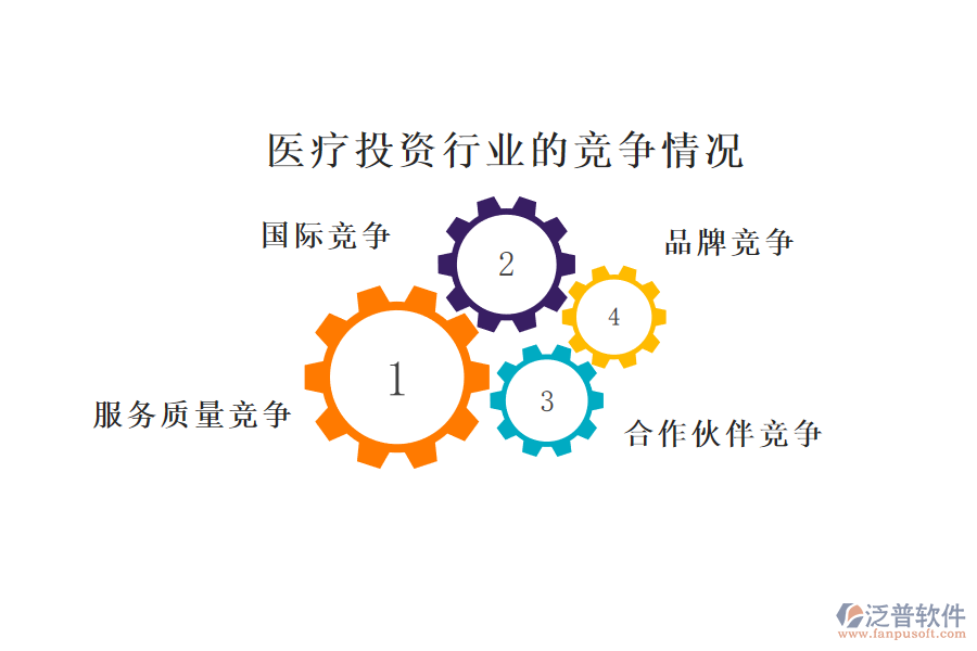 醫(yī)療投資行業(yè)的現(xiàn)狀、痛點和競爭情況