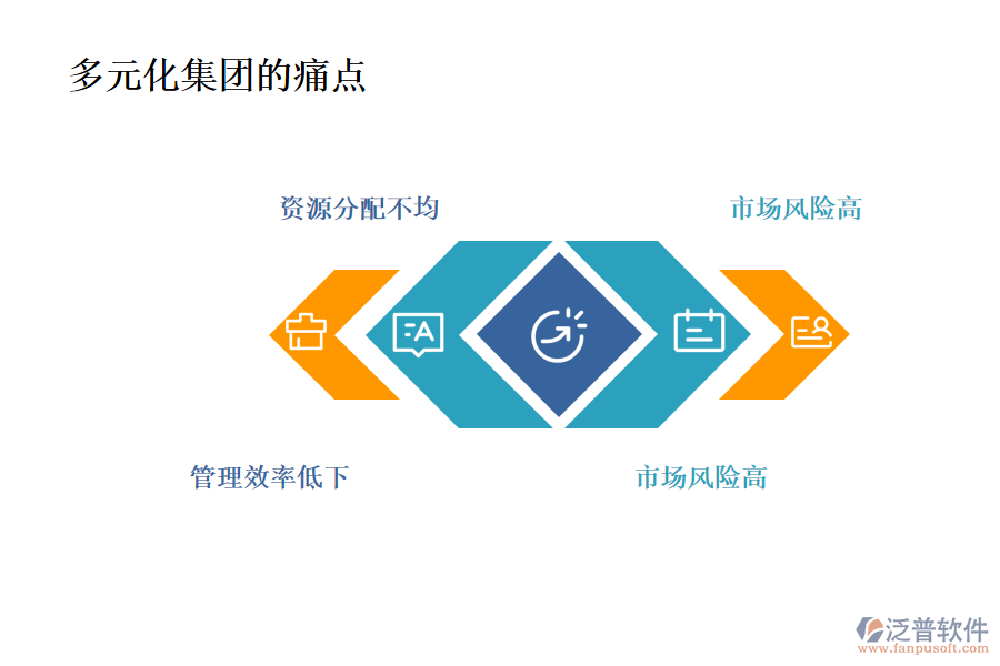 多元化集團(tuán)行業(yè)現(xiàn)狀及痛點(diǎn)、競爭情況