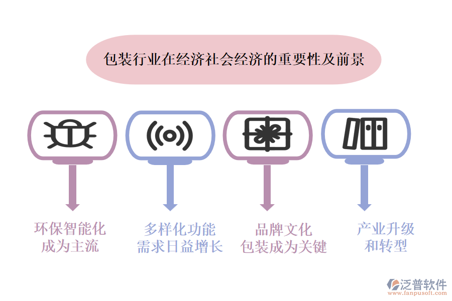 包裝行業(yè)在經濟社會經濟的重要性及前景