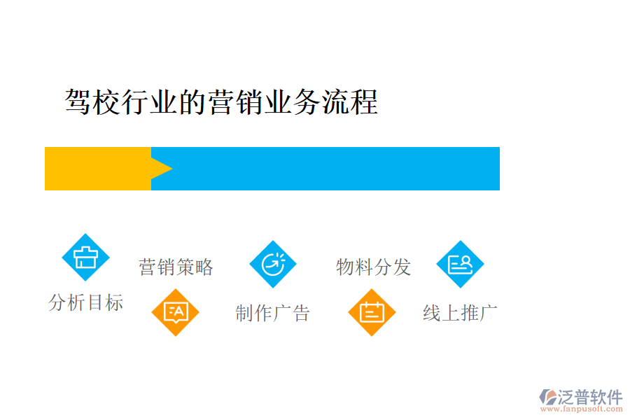 駕校行業(yè)的營銷業(yè)務(wù)流程