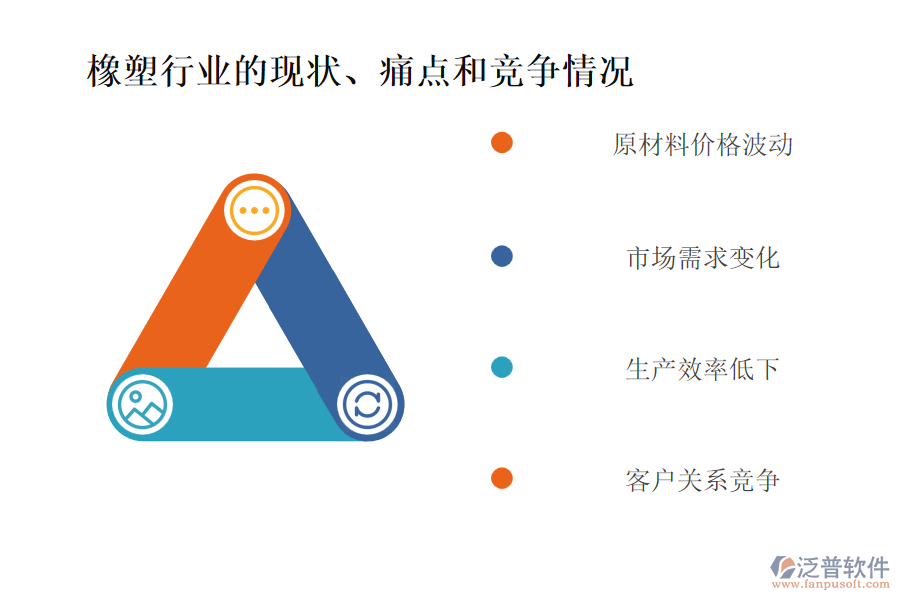 橡塑行業(yè)的現(xiàn)狀、痛點和競爭情況