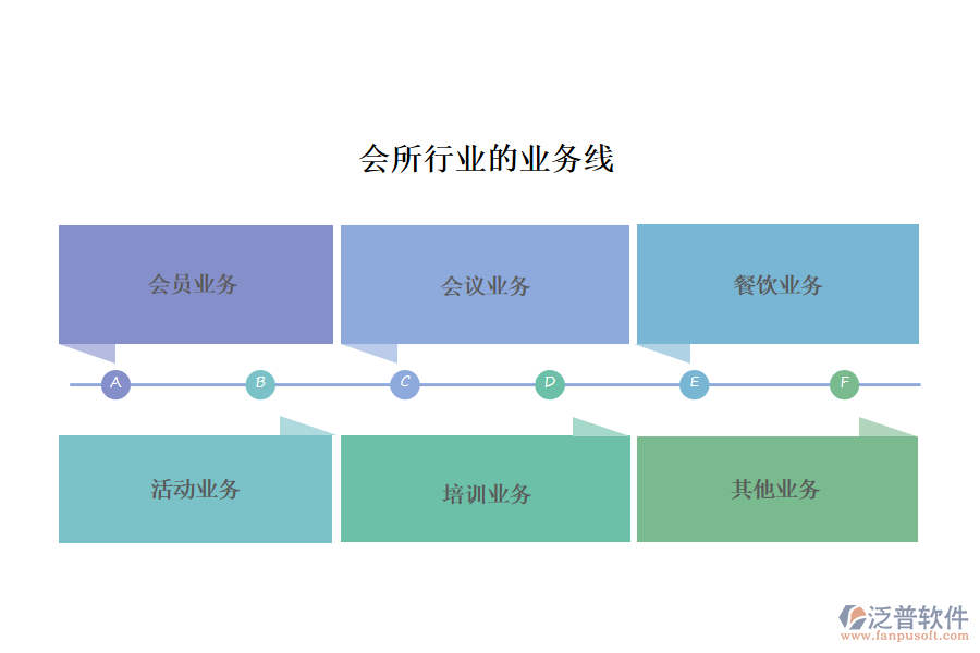 業(yè)務線.png