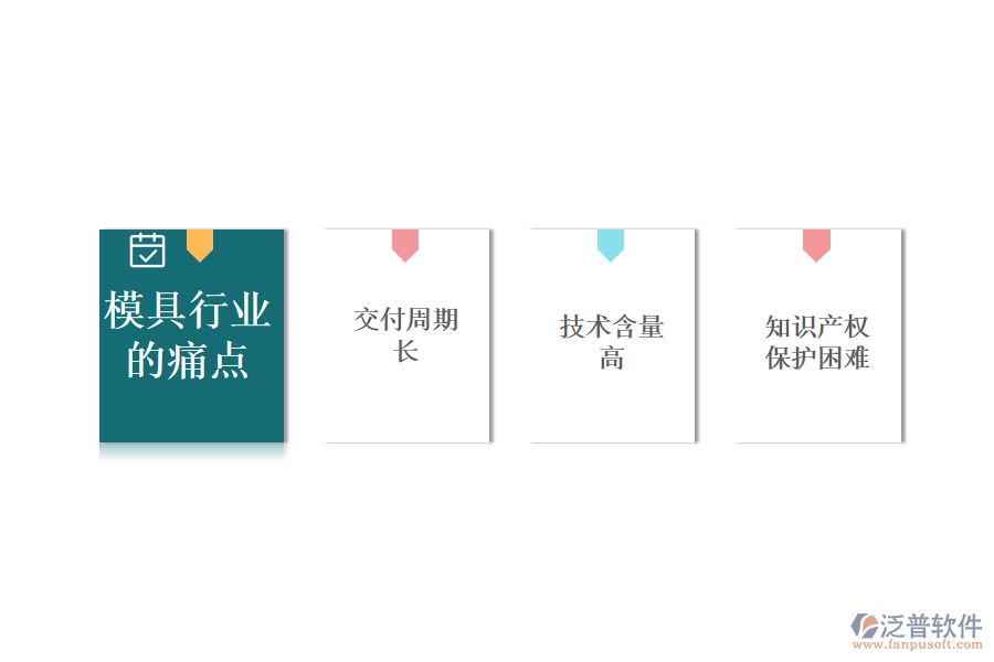 模具行業(yè)的現(xiàn)狀、痛點
