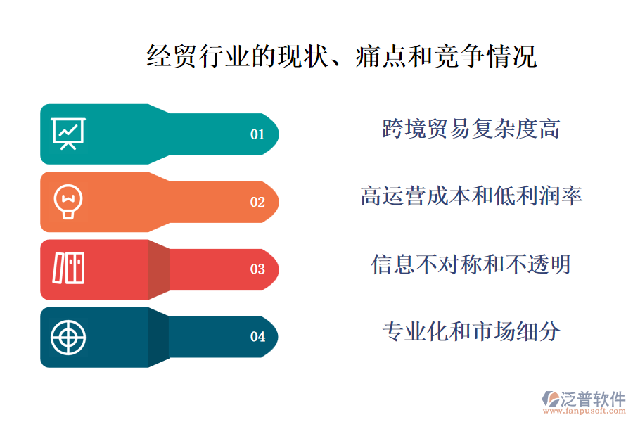經(jīng)貿(mào)行業(yè)的現(xiàn)狀、痛點和競爭情況