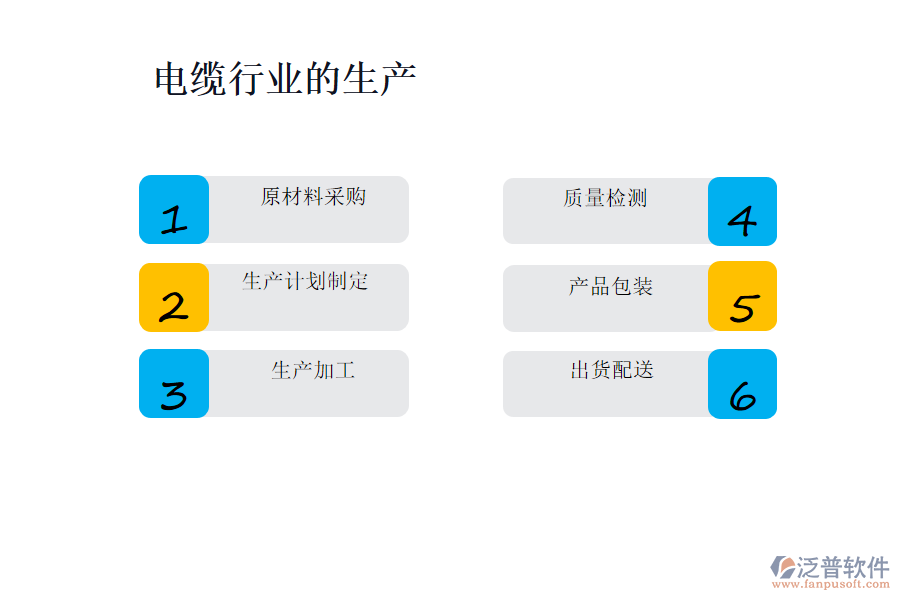 電纜行業(yè)的生產(chǎn)及營銷經(jīng)營業(yè)務流程