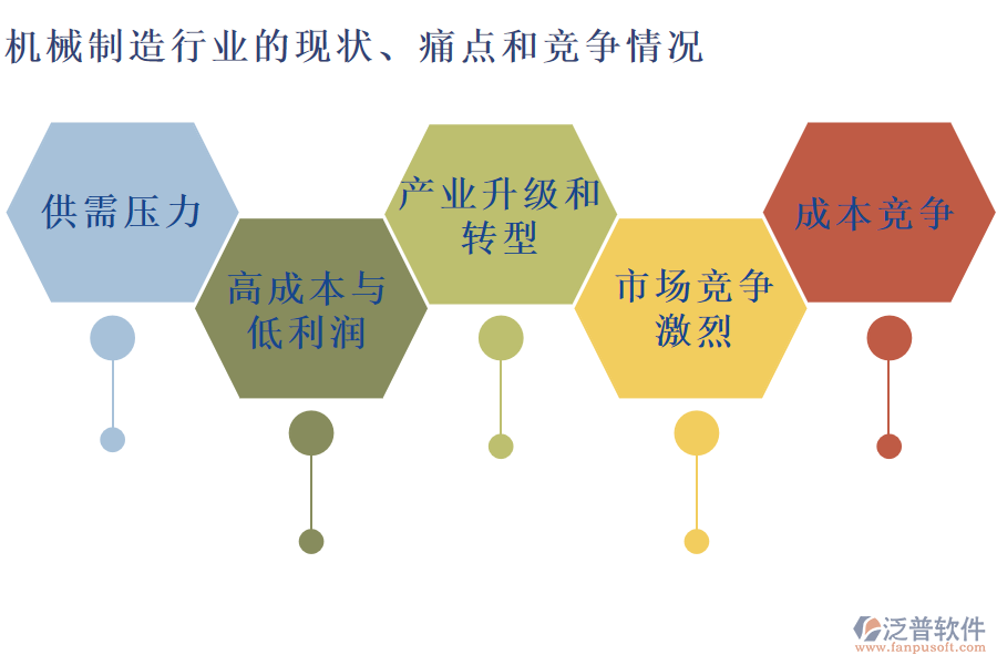 機(jī)械制造行業(yè)的現(xiàn)狀、痛點(diǎn)和競(jìng)爭(zhēng)情況