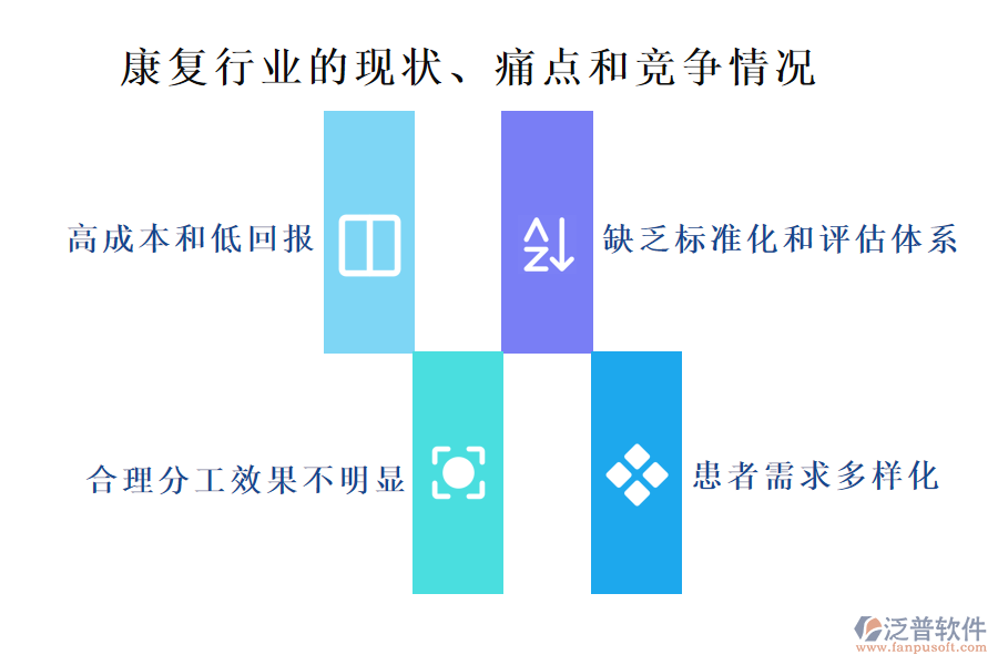 康復(fù)行業(yè)的現(xiàn)狀、痛點(diǎn)和競爭情況