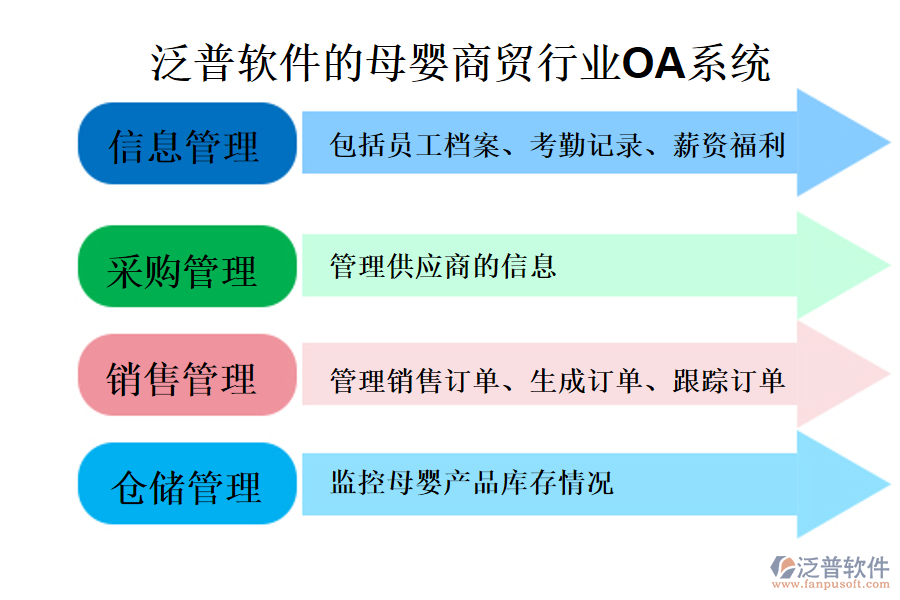 泛普軟件的母嬰商貿行業(yè)OA系統(tǒng)