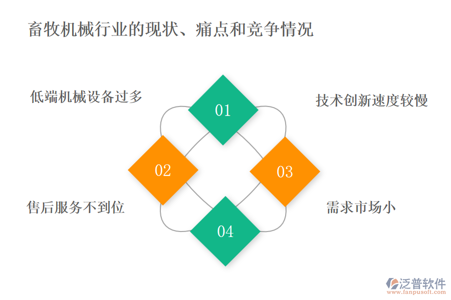 畜牧機械行業(yè)的現(xiàn)狀、痛點和競爭情況