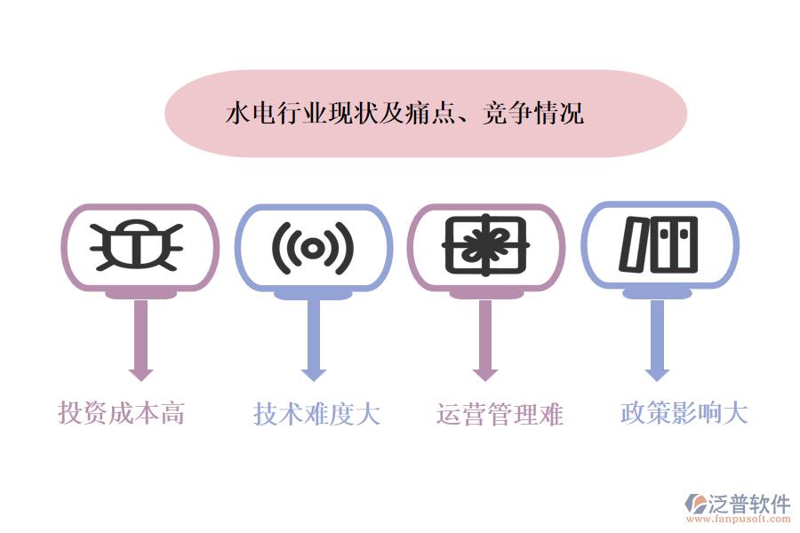 水電行業(yè)現(xiàn)狀及痛點、競爭情況