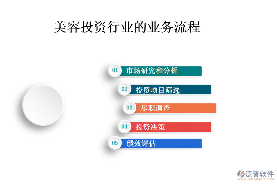 美容投資行業(yè)的業(yè)務流程