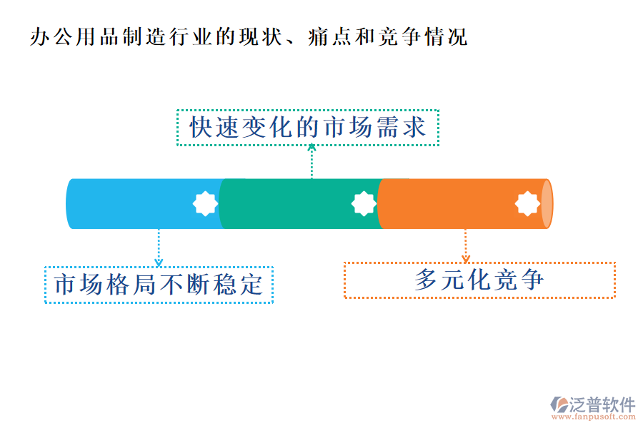 辦公用品制造行業(yè)的現(xiàn)狀、痛點和競爭情況