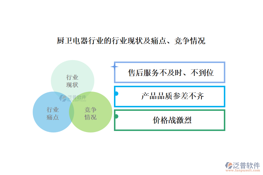 廚衛(wèi)電器行業(yè)的行業(yè)現(xiàn)狀及痛點(diǎn)、競爭情況