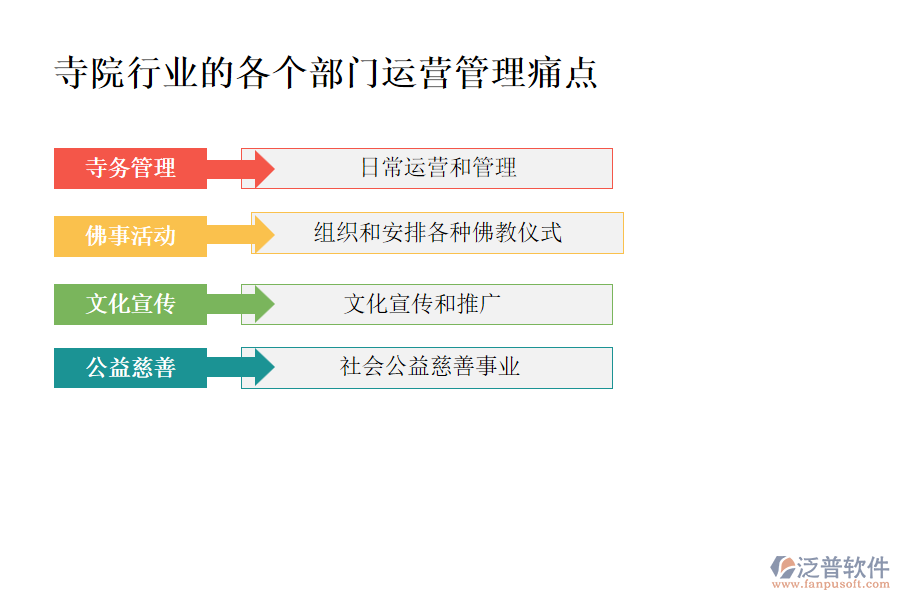 寺院行業(yè)的各個(gè)部門運(yùn)營管理痛點(diǎn)