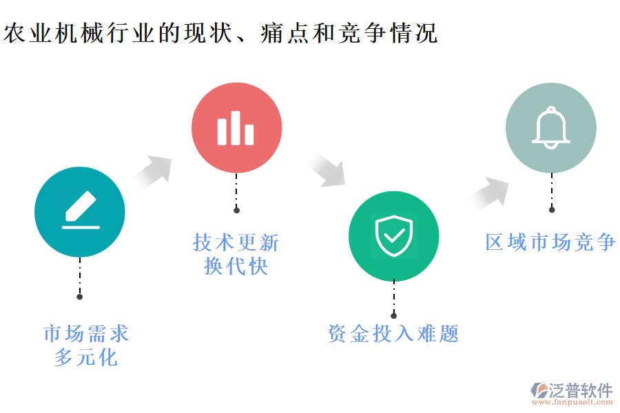 農(nóng)業(yè)機械行業(yè)的現(xiàn)狀、痛點和競爭情況