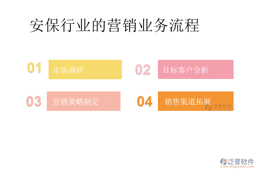 安保行業(yè)的營銷業(yè)務流程