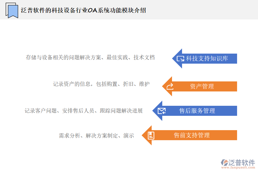 泛普軟件的科技設備行業(yè)OA系統(tǒng)功能模塊介紹