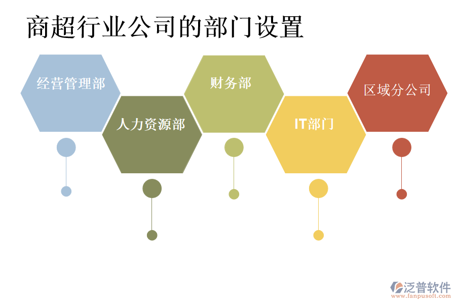 商超行業(yè)公司的部門設置