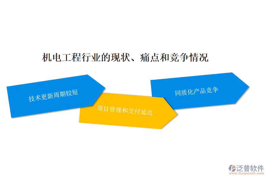 機電工程行業(yè)的現狀、痛點和競爭情況