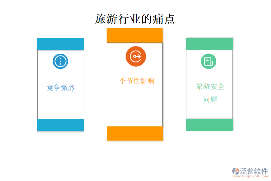 旅游行業(yè)的現(xiàn)狀、痛點(diǎn)