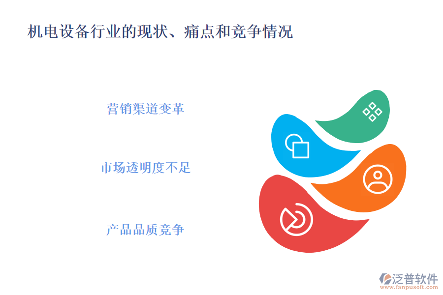 機(jī)電工程行業(yè)的現(xiàn)狀、痛點和競爭情況