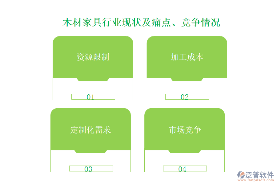 木材家具行業(yè)現(xiàn)狀及痛點(diǎn)、競爭情況