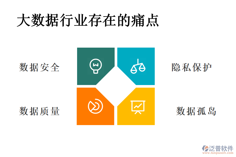 大數據行業(yè)存在的痛點