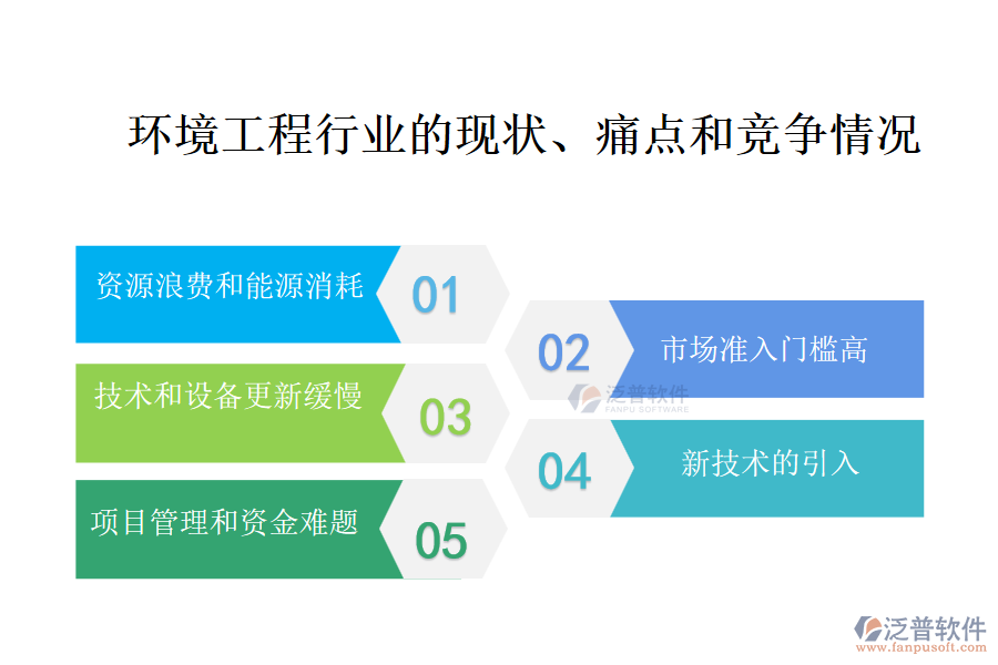 環(huán)境工程行業(yè)的現(xiàn)狀、痛點和競爭情況