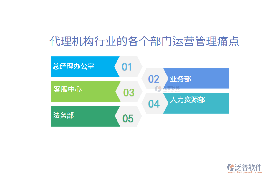 代理機(jī)構(gòu)行業(yè)的各個部門運(yùn)營管理痛點(diǎn)