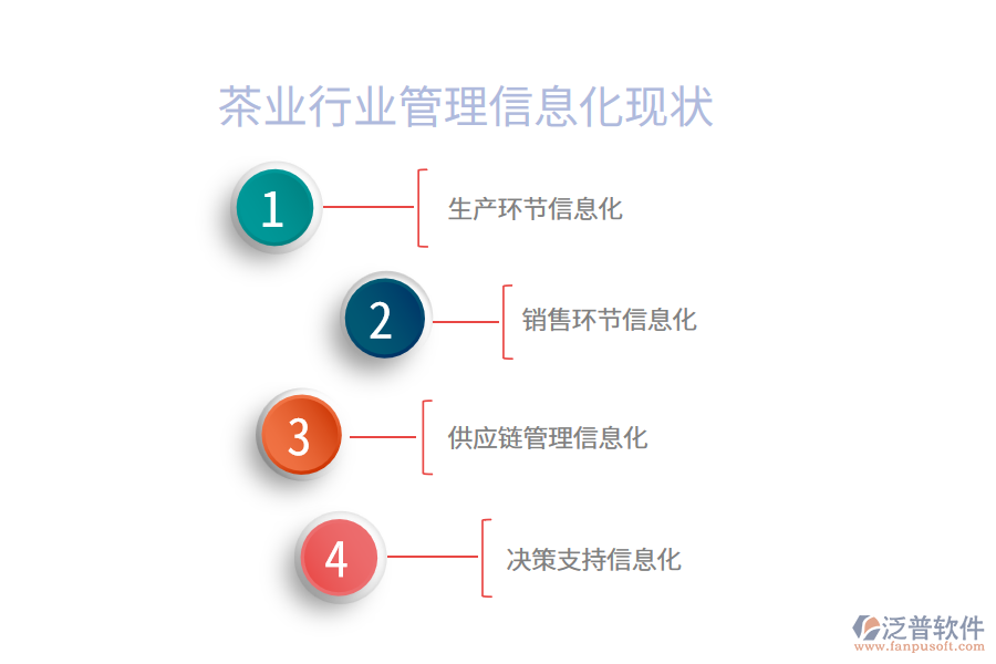 茶業(yè)行業(yè)管理信息化現狀