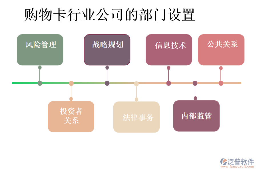 購(gòu)物卡行業(yè)公司的部門設(shè)置