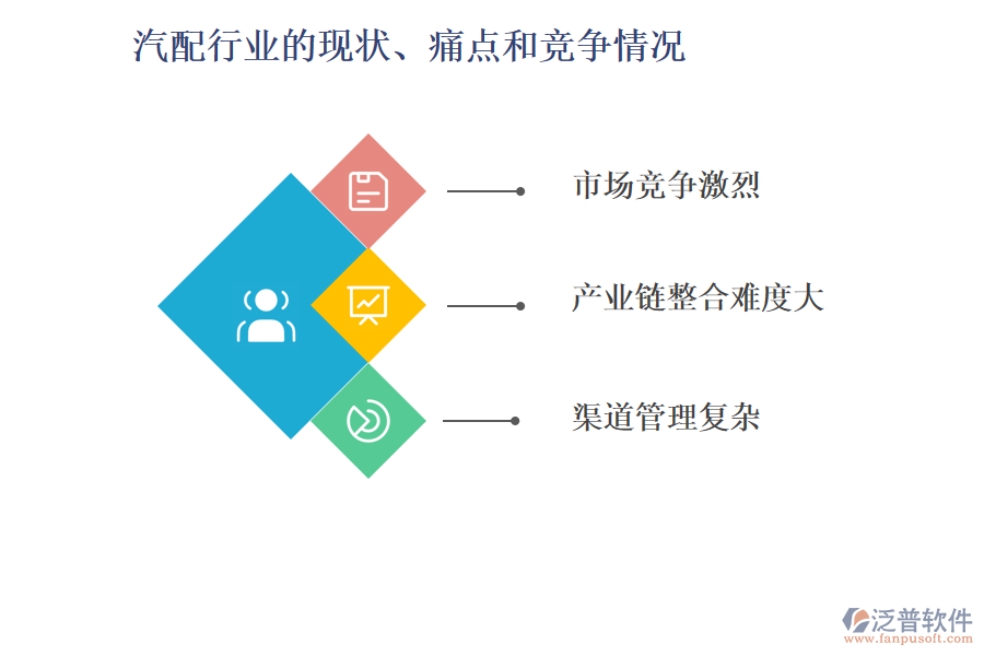 汽配行業(yè)的現(xiàn)狀、痛點(diǎn)和競(jìng)爭(zhēng)情況