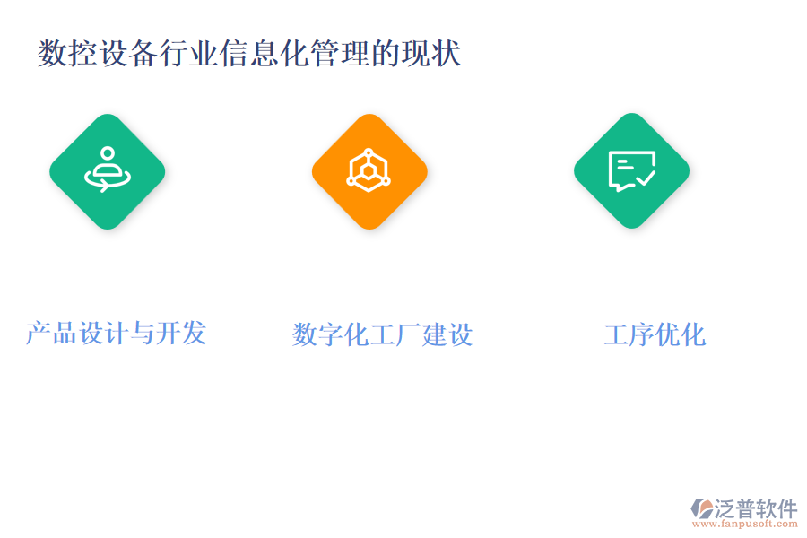 數控設備行業(yè)信息化管理的現(xiàn)狀