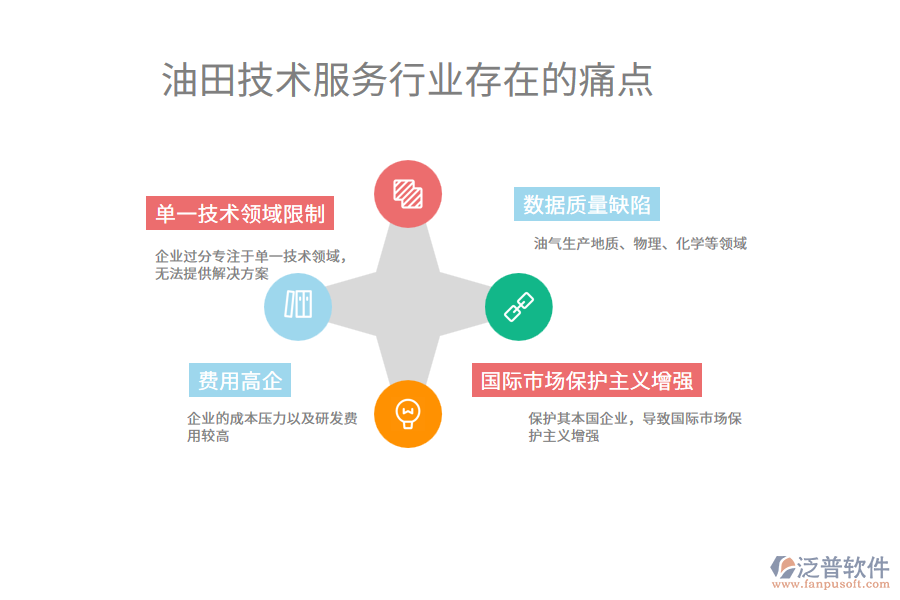 油田技術服務行業(yè)痛點