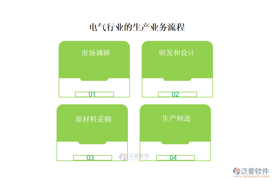 電氣行業(yè)的生產(chǎn)業(yè)務流程及營銷業(yè)務流程