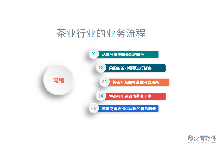 茶業(yè)行業(yè)的業(yè)務流程