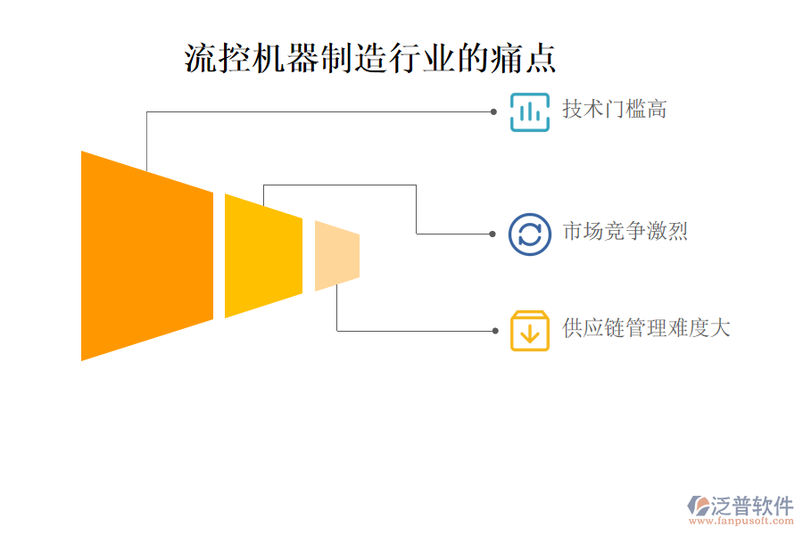 流控機器制造行業(yè)的現(xiàn)狀、痛點