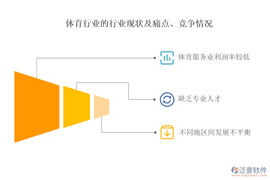 體育行業(yè)的行業(yè)現(xiàn)狀及痛點(diǎn)、競(jìng)爭(zhēng)情況