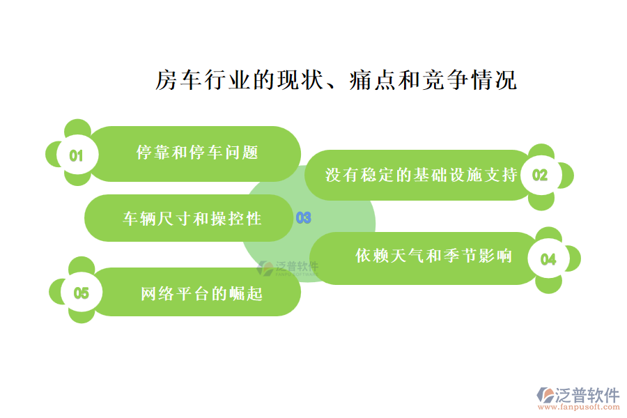 房車行業(yè)的現(xiàn)狀、痛點和競爭情況