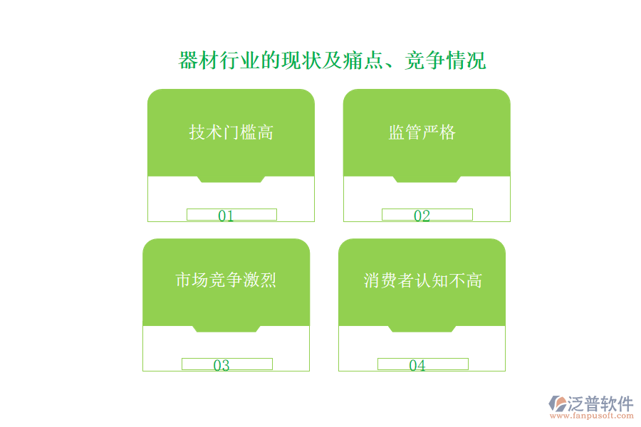 器材行業(yè)的現(xiàn)狀及痛點、競爭情況