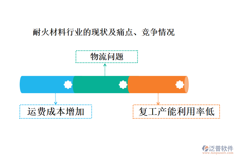 耐火材料行業(yè)的現(xiàn)狀及痛點(diǎn)、競(jìng)爭(zhēng)情況