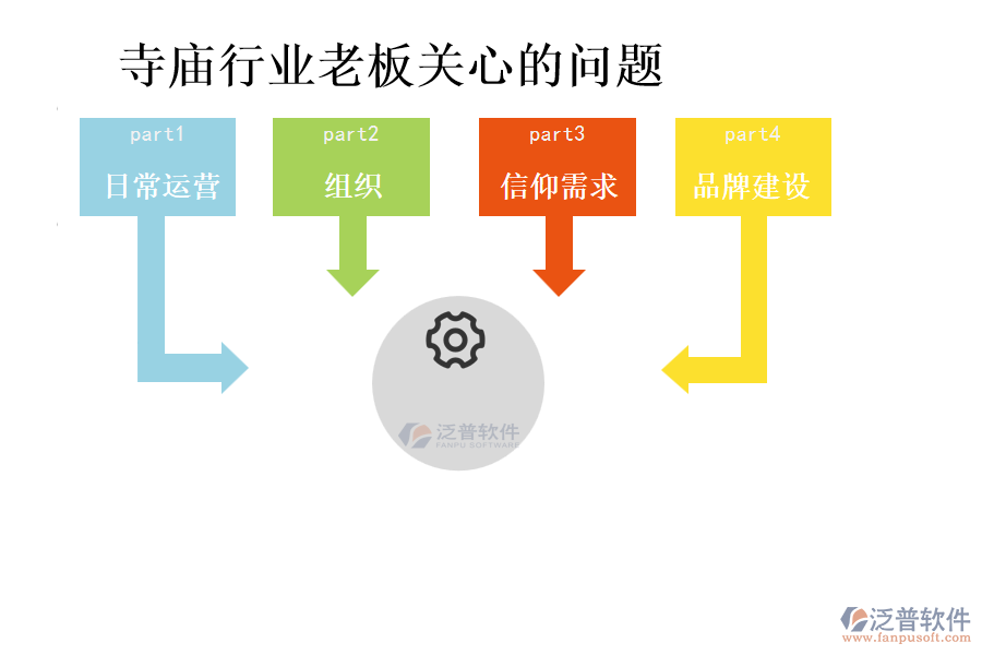寺廟行業(yè)老板關心的問題