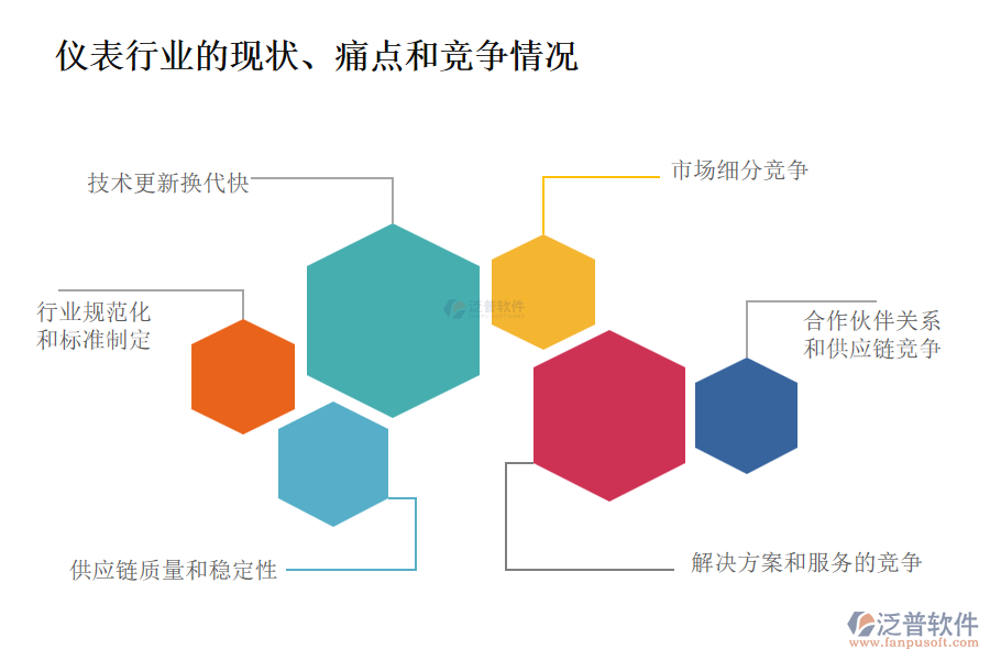 儀表行業(yè)的現(xiàn)狀、痛點(diǎn)和競(jìng)爭(zhēng)情況